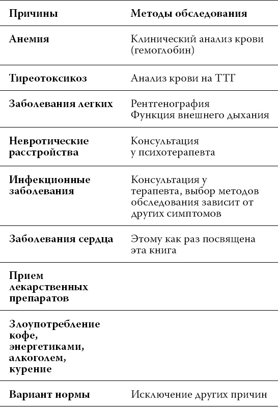 О чем расскажет ЭКГ О чем расскажет ЭКГ