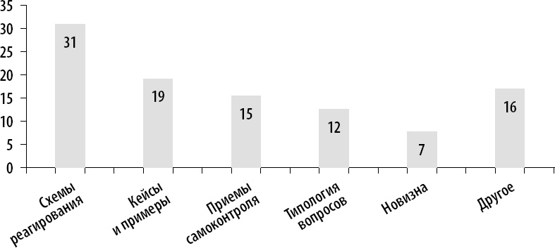 На линии огня. Искусство отвечать на провокационные вопросы На линии огня. Искусство отвечать на провокационные вопросы