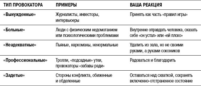 На линии огня. Искусство отвечать на провокационные вопросы На линии огня. Искусство отвечать на провокационные вопросы