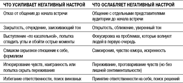 На линии огня. Искусство отвечать на провокационные вопросы На линии огня. Искусство отвечать на провокационные вопросы