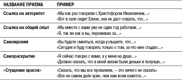 На линии огня. Искусство отвечать на провокационные вопросы На линии огня. Искусство отвечать на провокационные вопросы