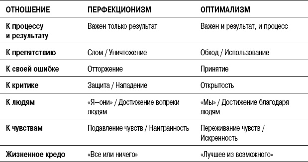 На линии огня. Искусство отвечать на провокационные вопросы На линии огня. Искусство отвечать на провокационные вопросы