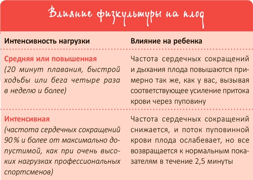 От 0 до 5. Простые подсказки для умных родителей От 0 до 5. Простые подсказки для умных родителей