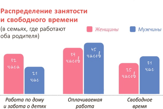 От 0 до 5. Простые подсказки для умных родителей От 0 до 5. Простые подсказки для умных родителей