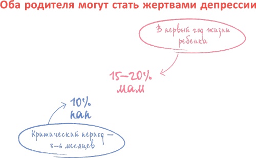 От 0 до 5. Простые подсказки для умных родителей От 0 до 5. Простые подсказки для умных родителей
