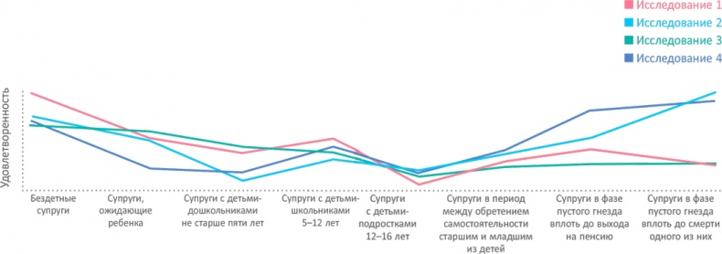 От 0 до 5. Простые подсказки для умных родителей От 0 до 5. Простые подсказки для умных родителей