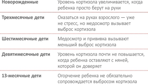 От 0 до 5. Простые подсказки для умных родителей От 0 до 5. Простые подсказки для умных родителей