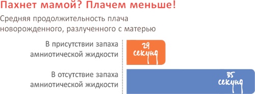 От 0 до 5. Простые подсказки для умных родителей От 0 до 5. Простые подсказки для умных родителей