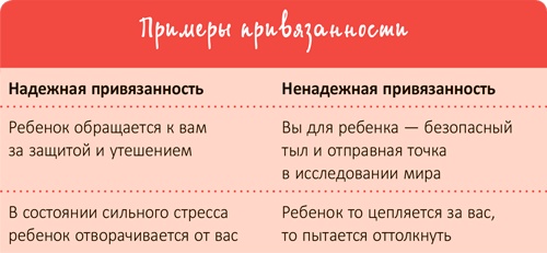 От 0 до 5. Простые подсказки для умных родителей От 0 до 5. Простые подсказки для умных родителей