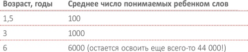 От 0 до 5. Простые подсказки для умных родителей От 0 до 5. Простые подсказки для умных родителей