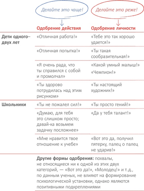 От 0 до 5. Простые подсказки для умных родителей От 0 до 5. Простые подсказки для умных родителей