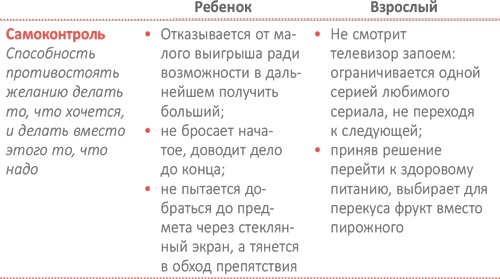 От 0 до 5. Простые подсказки для умных родителей От 0 до 5. Простые подсказки для умных родителей