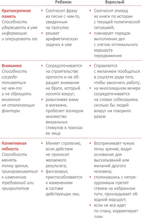 От 0 до 5. Простые подсказки для умных родителей От 0 до 5. Простые подсказки для умных родителей