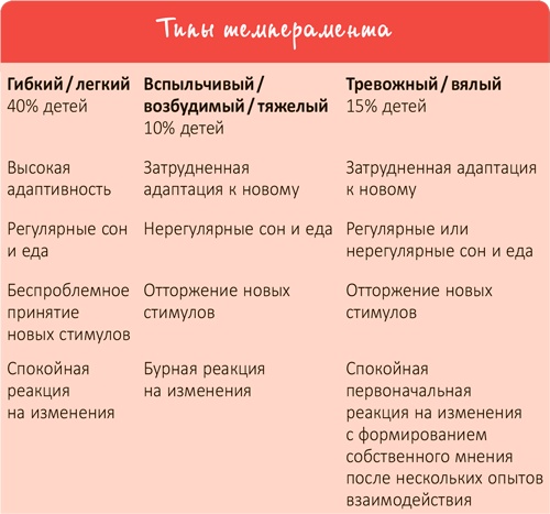 От 0 до 5. Простые подсказки для умных родителей От 0 до 5. Простые подсказки для умных родителей