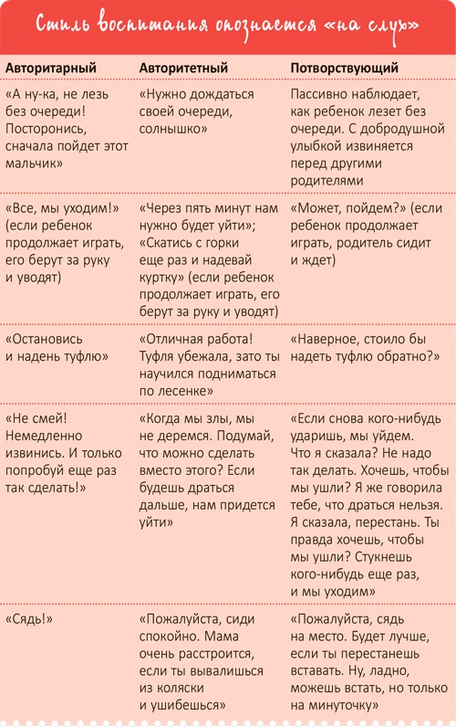 От 0 до 5. Простые подсказки для умных родителей От 0 до 5. Простые подсказки для умных родителей