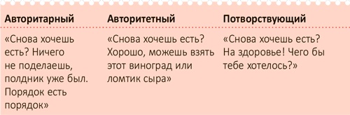 От 0 до 5. Простые подсказки для умных родителей От 0 до 5. Простые подсказки для умных родителей