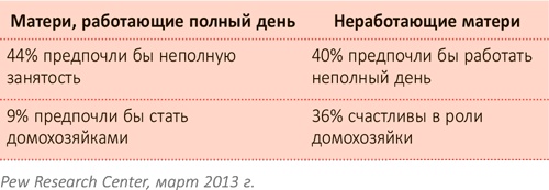 От 0 до 5. Простые подсказки для умных родителей От 0 до 5. Простые подсказки для умных родителей