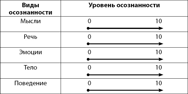 Осознанно жить. Как? Книга-тренинг Осознанно жить. Как? Книга-тренинг