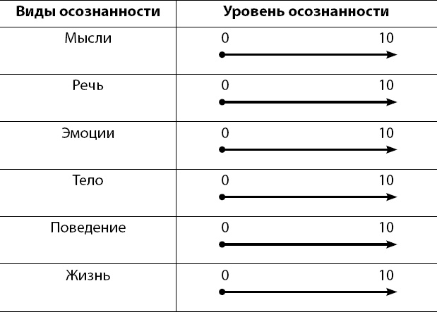 Осознанно жить. Как? Книга-тренинг Осознанно жить. Как? Книга-тренинг