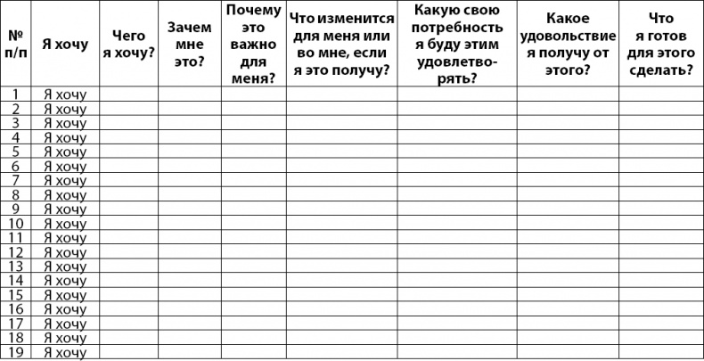 Осознанно жить. Как? Книга-тренинг Осознанно жить. Как? Книга-тренинг