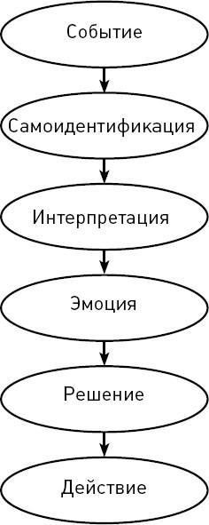 Осознанно жить. Как? Книга-тренинг Осознанно жить. Как? Книга-тренинг