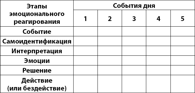 Осознанно жить. Как? Книга-тренинг Осознанно жить. Как? Книга-тренинг