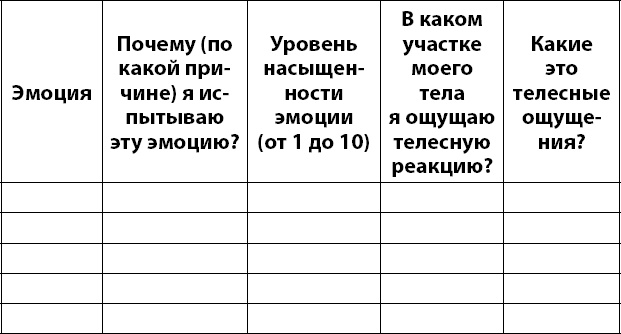 Осознанно жить. Как? Книга-тренинг Осознанно жить. Как? Книга-тренинг