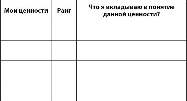 Осознанно жить. Как? Книга-тренинг Осознанно жить. Как? Книга-тренинг