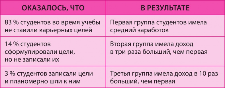 Как превратить 24 часа в 48 Как превратить 24 часа в 48