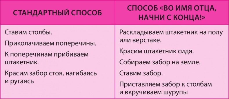 Как превратить 24 часа в 48 Как превратить 24 часа в 48
