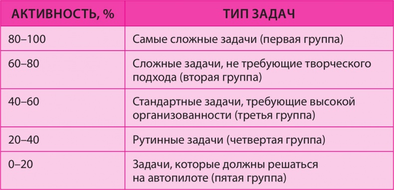 Как превратить 24 часа в 48 Как превратить 24 часа в 48