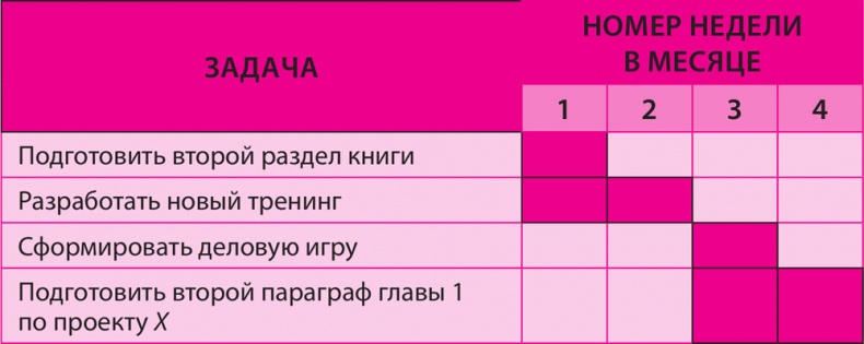 Как превратить 24 часа в 48 Как превратить 24 часа в 48