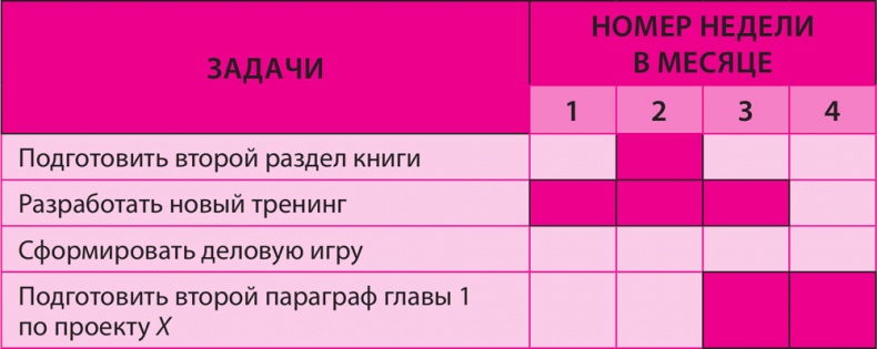 Как превратить 24 часа в 48 Как превратить 24 часа в 48