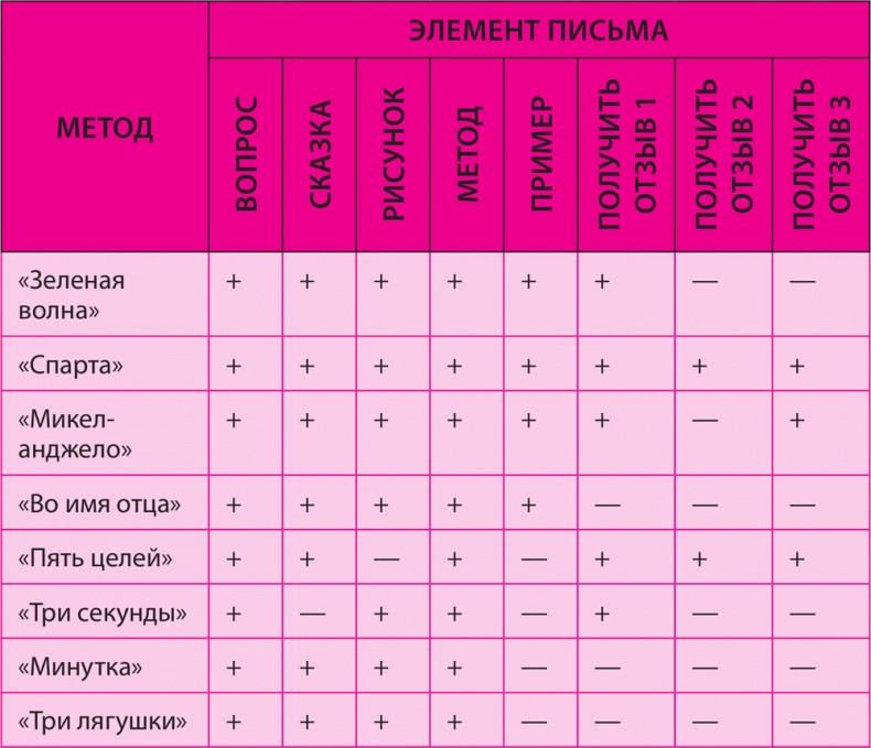 Как превратить 24 часа в 48 Как превратить 24 часа в 48