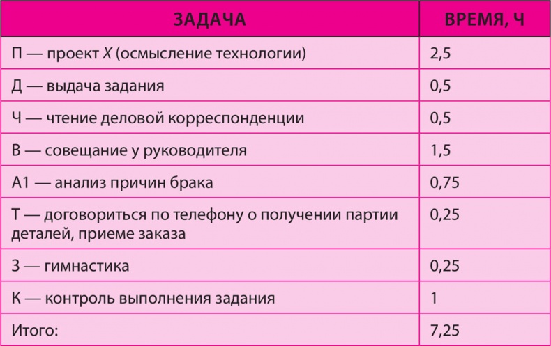 Как превратить 24 часа в 48 Как превратить 24 часа в 48