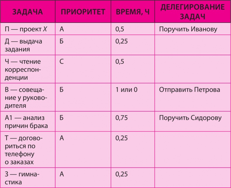 Как превратить 24 часа в 48 Как превратить 24 часа в 48