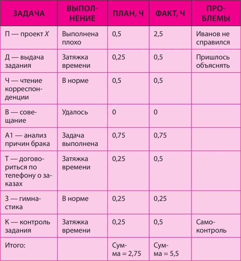 Как превратить 24 часа в 48 Как превратить 24 часа в 48