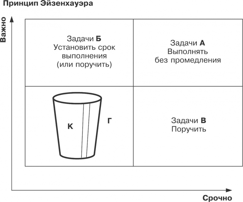 Как превратить 24 часа в 48 Как превратить 24 часа в 48