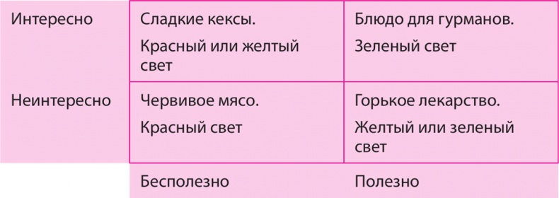 Как превратить 24 часа в 48 Как превратить 24 часа в 48