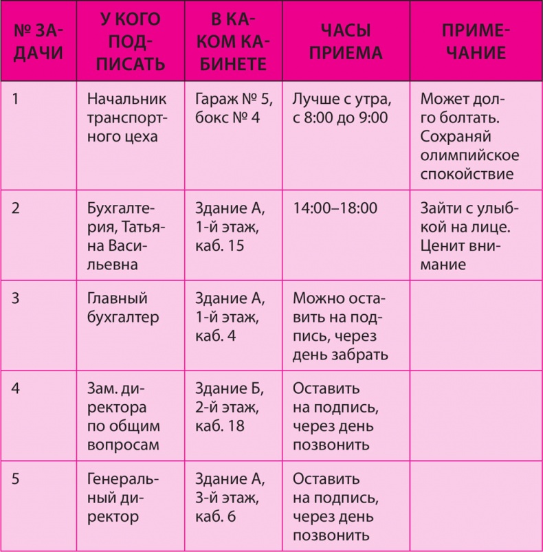 Как превратить 24 часа в 48 Как превратить 24 часа в 48