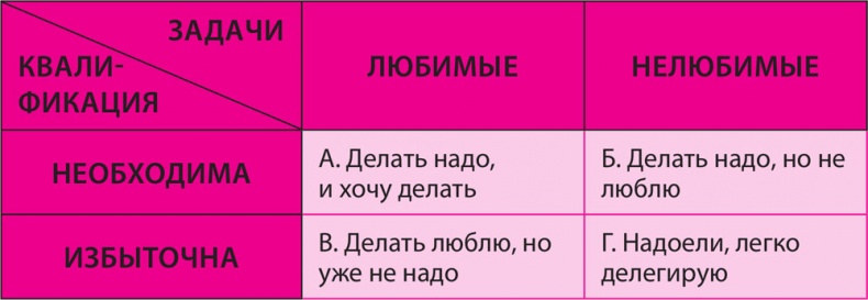 Как превратить 24 часа в 48 Как превратить 24 часа в 48