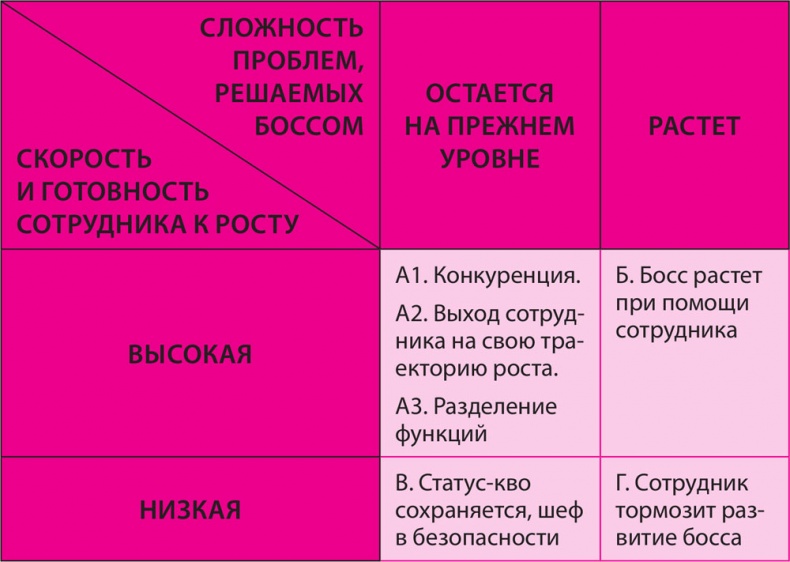 Как превратить 24 часа в 48 Как превратить 24 часа в 48