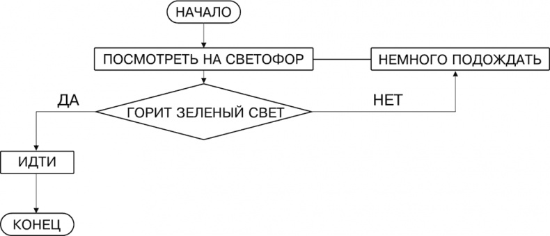 Как превратить 24 часа в 48 Как превратить 24 часа в 48