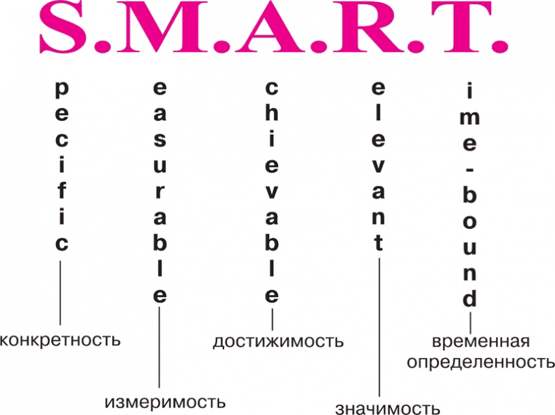 Как превратить 24 часа в 48 Как превратить 24 часа в 48