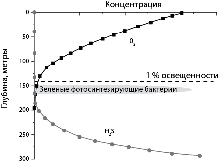 Двигатели жизни. Как бактерии сделали наш мир обитаемым Двигатели жизни. Как бактерии сделали наш мир обитаемым
