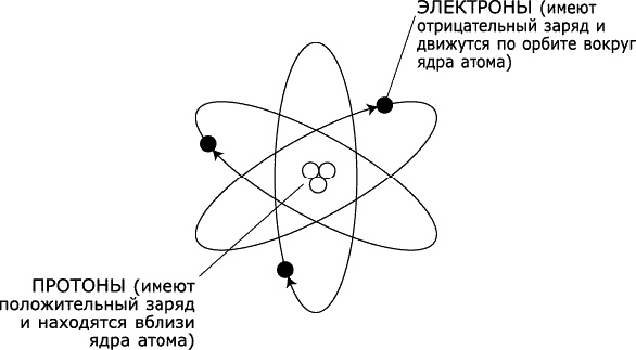 Аура человека. Способы защиты и воздействия Аура человека. Способы защиты и воздействия