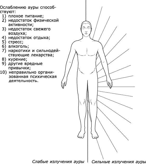 Аура человека. Способы защиты и воздействия Аура человека. Способы защиты и воздействия