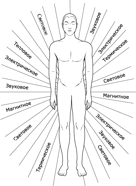 Аура человека. Способы защиты и воздействия Аура человека. Способы защиты и воздействия