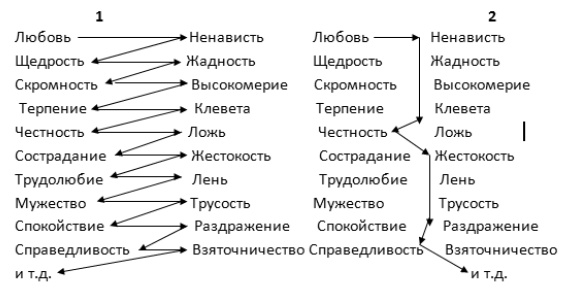 Ключ к счастью Ключ к счастью
