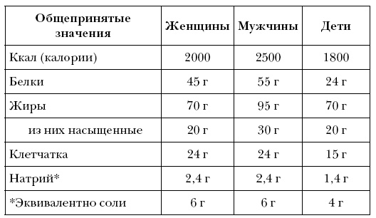 Латте или капучино? 125 решений, которые изменят вашу жизнь Латте или капучино? 125 решений, которые изменят вашу жизнь